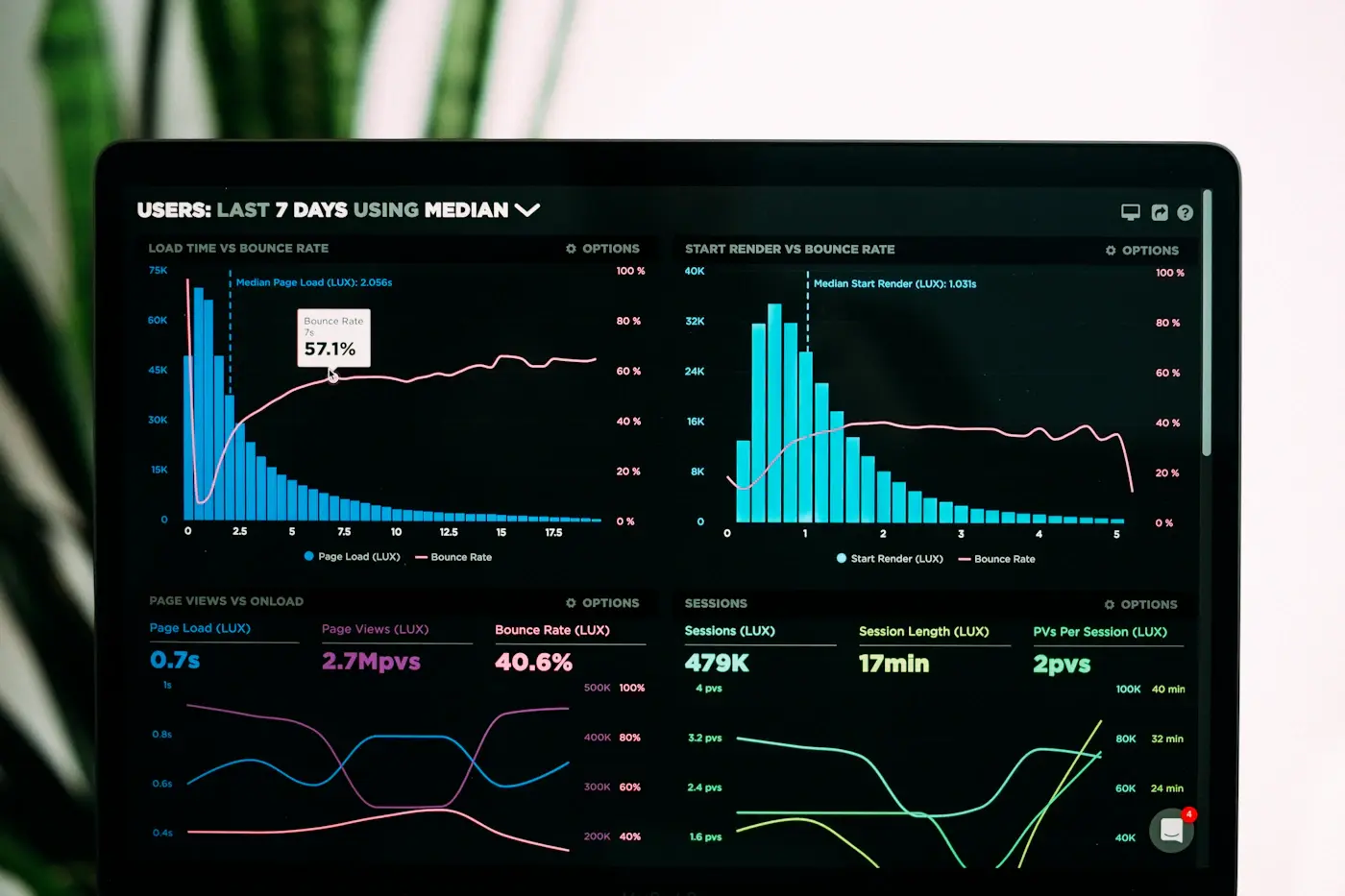 An analytics dashboard with charts and data